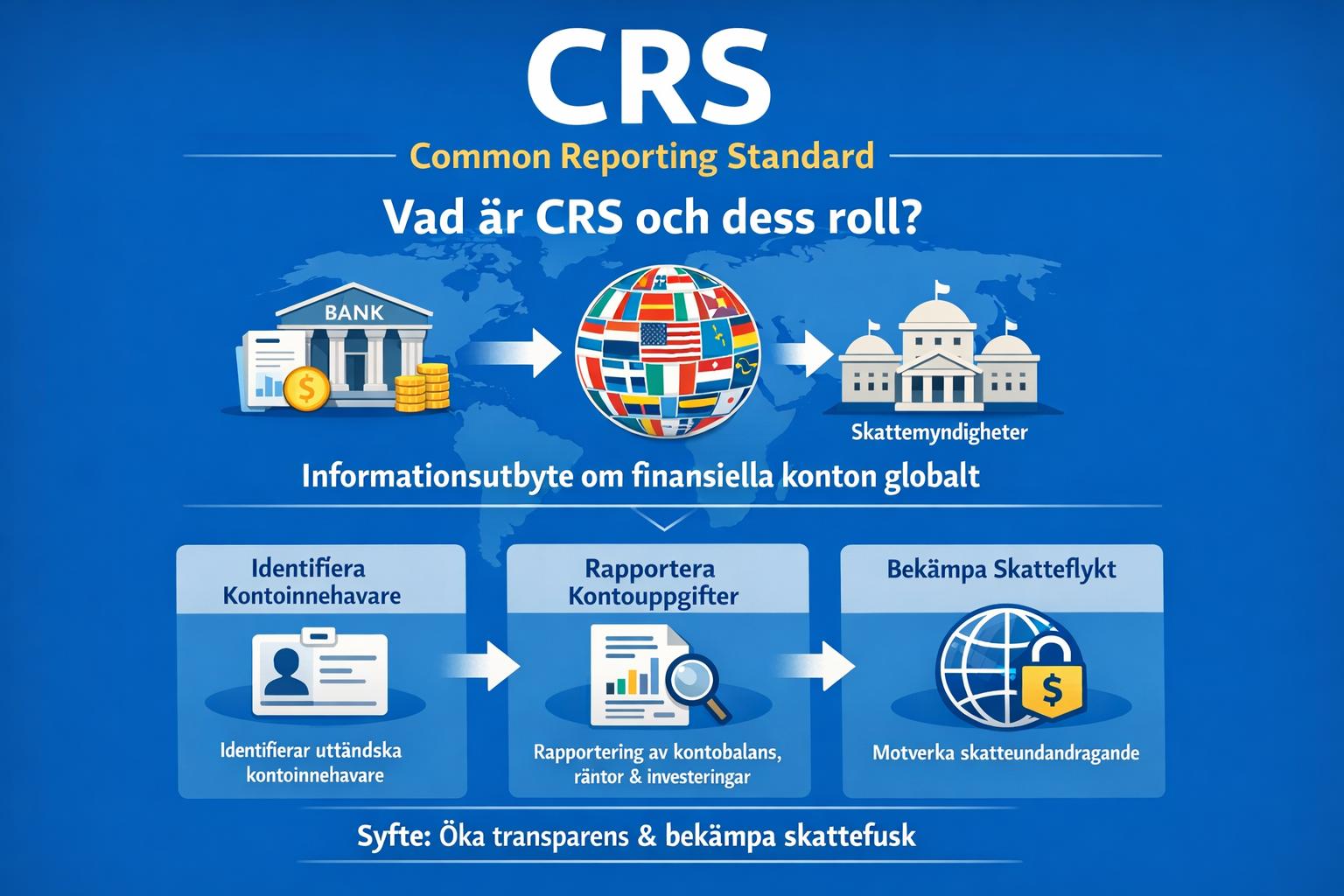 Vad är CRS (Common Reporting Standard) och dess roll